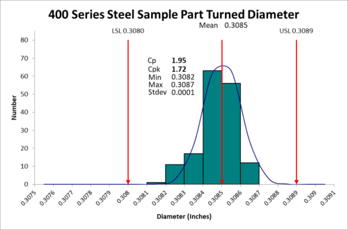 400 Series Steel 