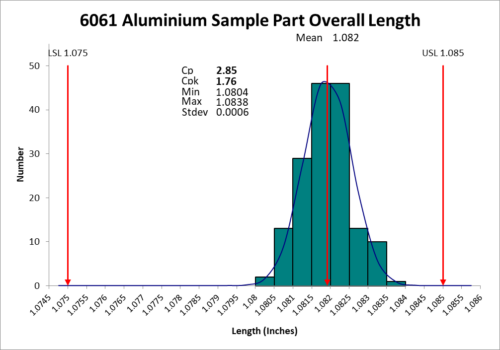 How Accurate Is A Davenport Hybrid Machine In Action - 6061 aluminum