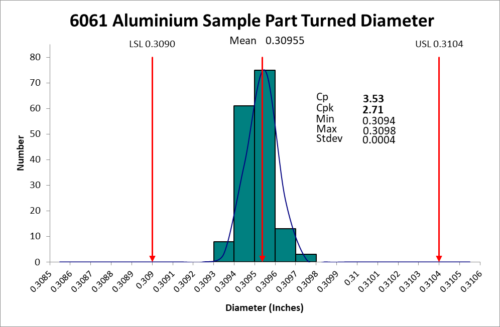 How Accurate Is A Davenport Hybrid Machine In Action - 6061 Aluminum