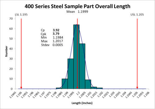 400 Series Steel 